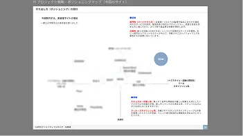 戦略設計の資料